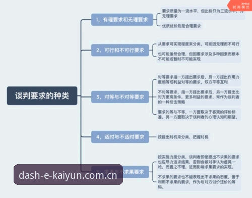 从马赛更衣室斗殴看体育管理谈判的实用技巧