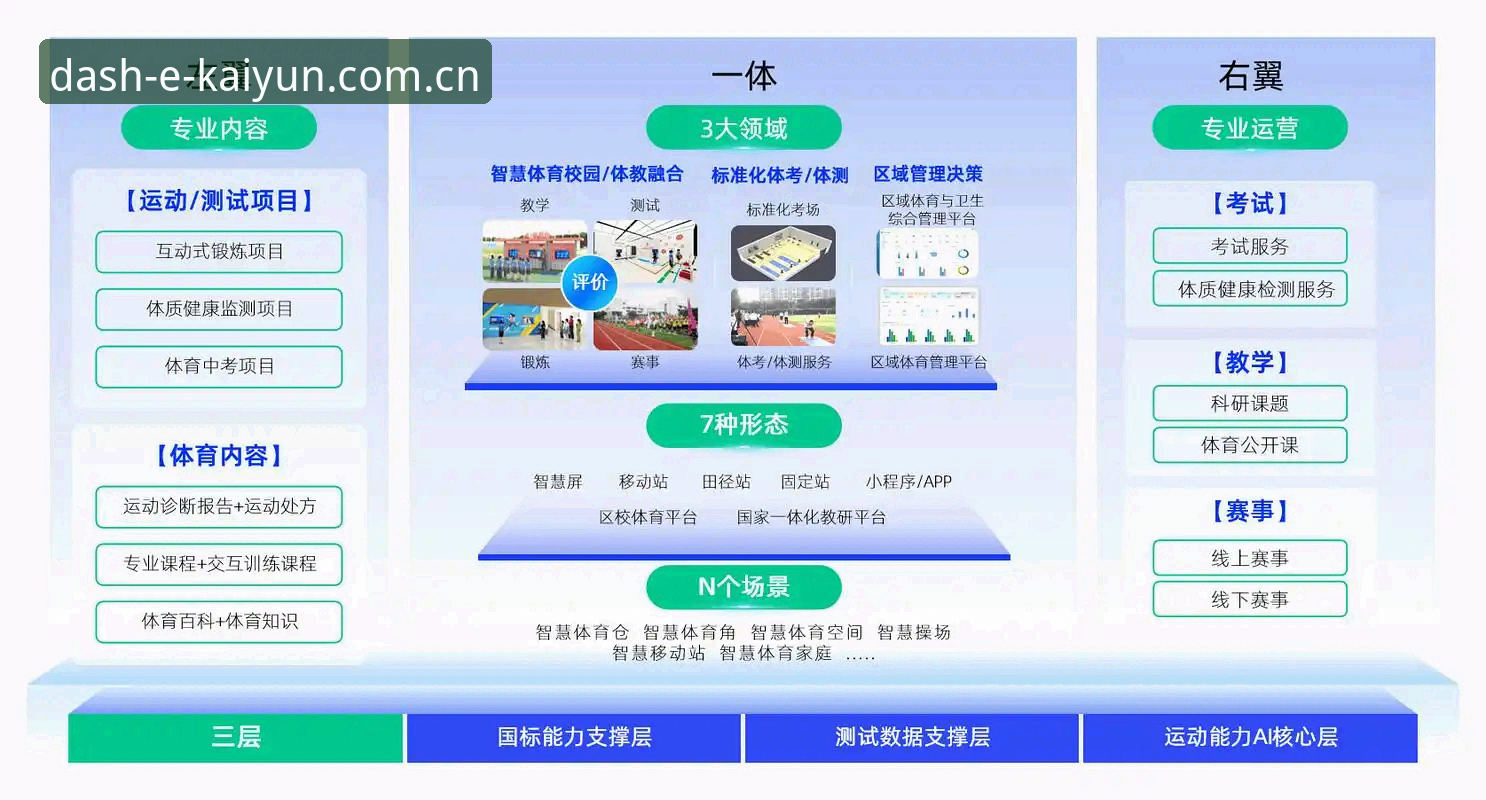 kaiyun体育直播流畅度深度评测：2026新版技术架构全面解析