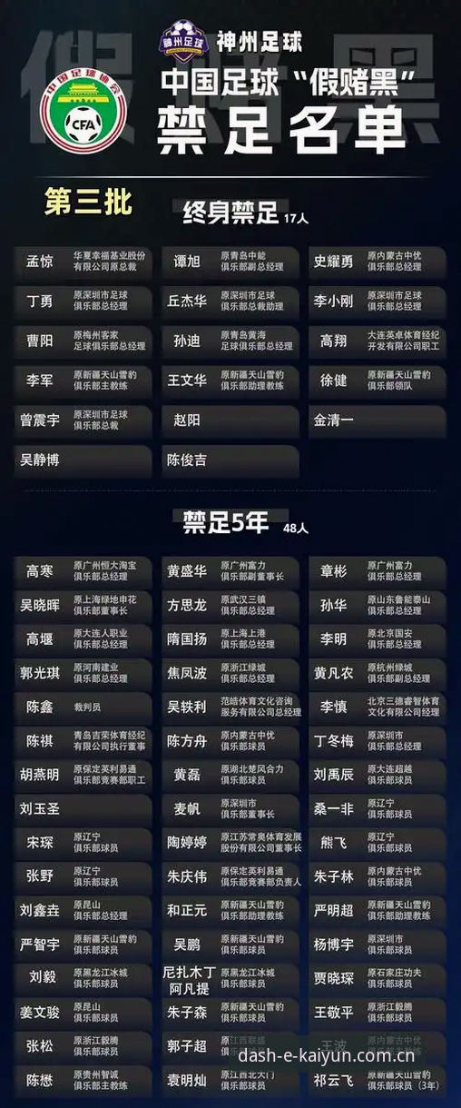 足协第三批禁足名单的5大看点：17人终身禁赛，48人面临数年内禁足